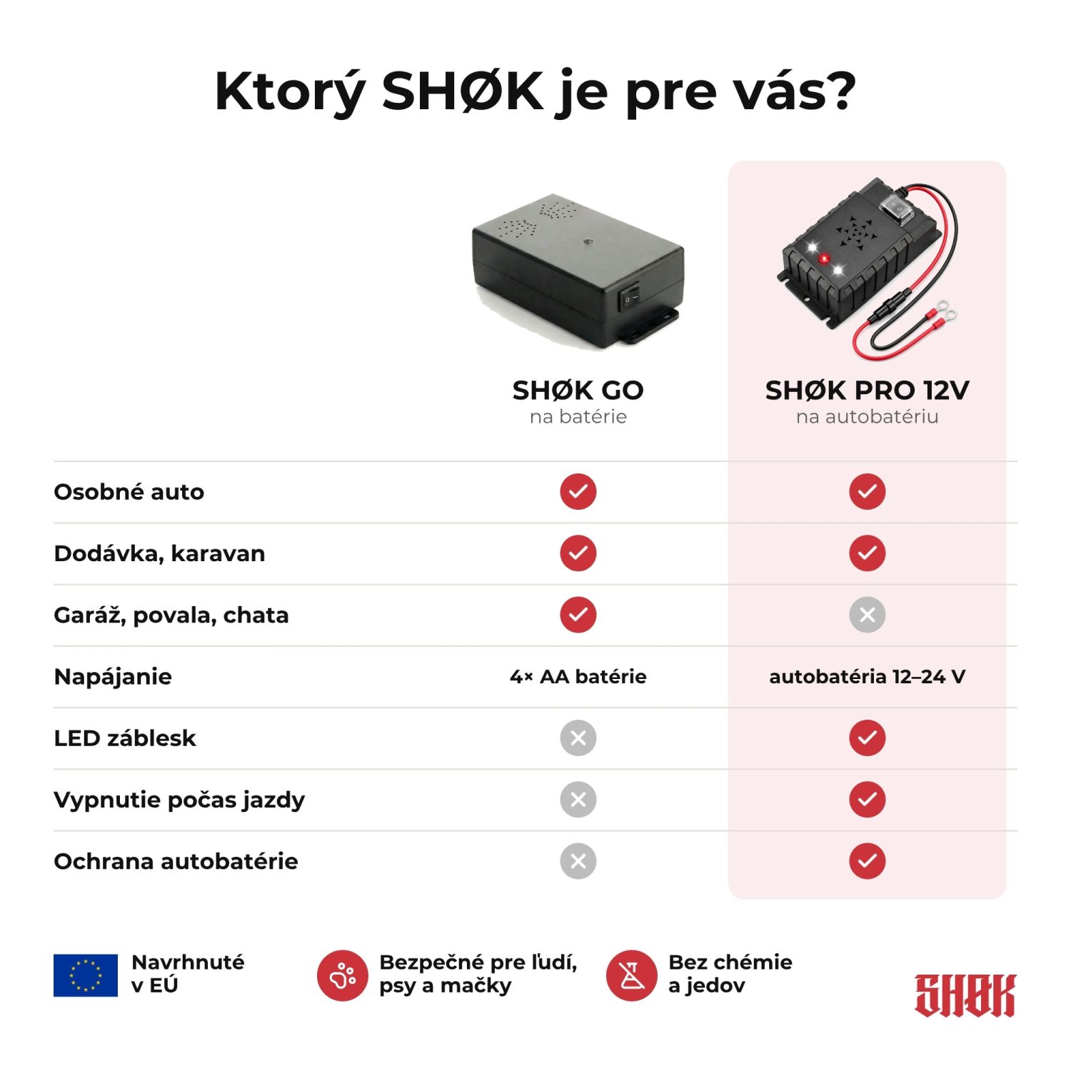 Porovnanie SHØK GO a SHØK PRO 12V Porovnanie SHØK GO a SHØK PRO 12V – ktorý SHØK je pre vás