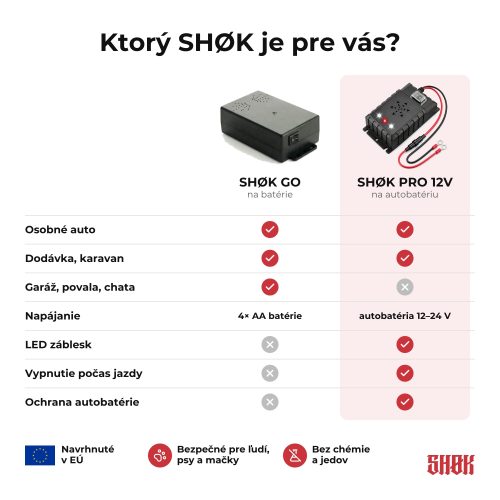 Porovnanie SHØK GO a SHØK PRO 12V Porovnanie SHØK GO a SHØK PRO 12V – ktorý SHØK je pre vás